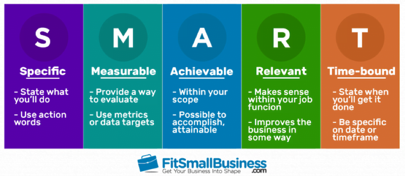 How to Create SMART Business Goals