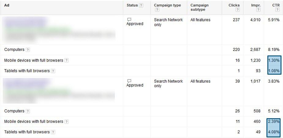 adwords ad test analysis