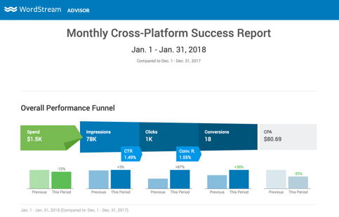 custom success reports agencies