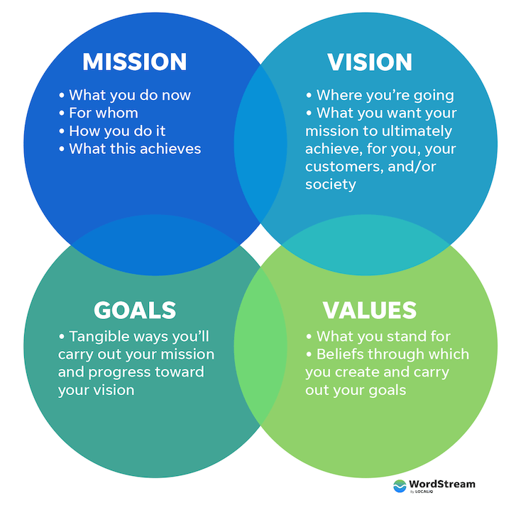 mission statement business plan