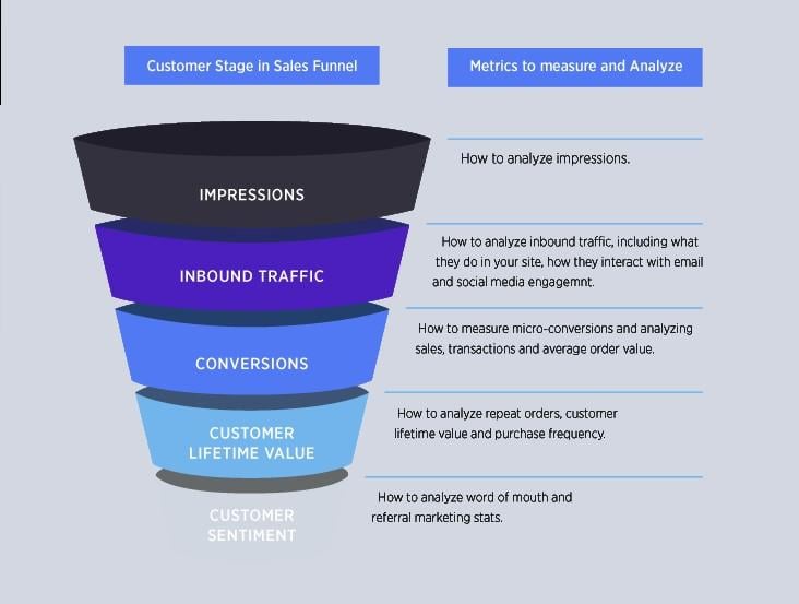 ecommerce sales funnel