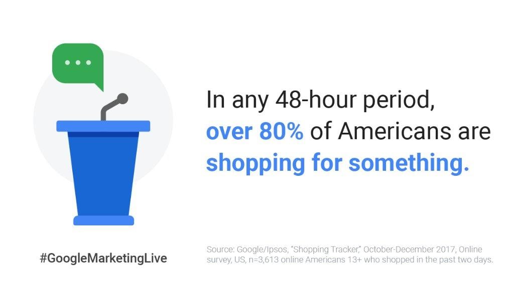 Google Marketing Live Statistics Shopping