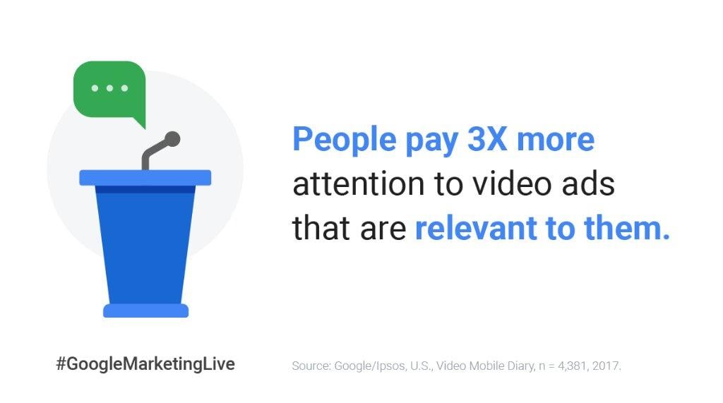 Google Marketing Live Statistics Video Ads