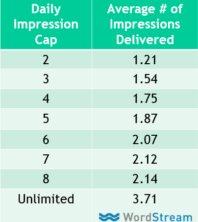 display remarketing caps