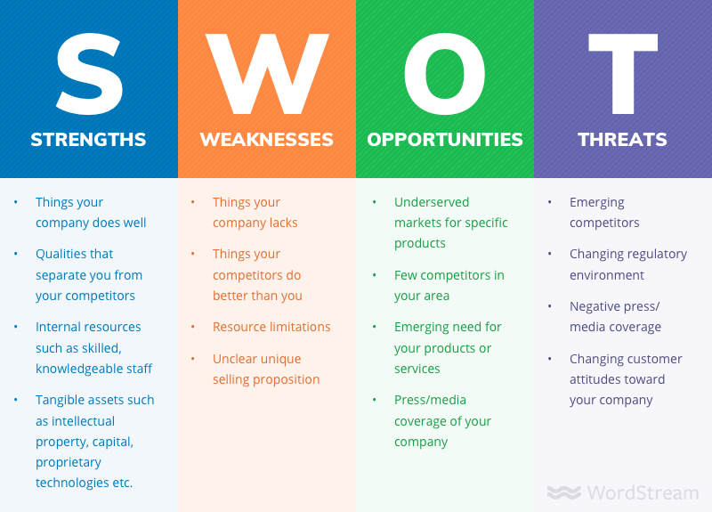 example of a swot paper