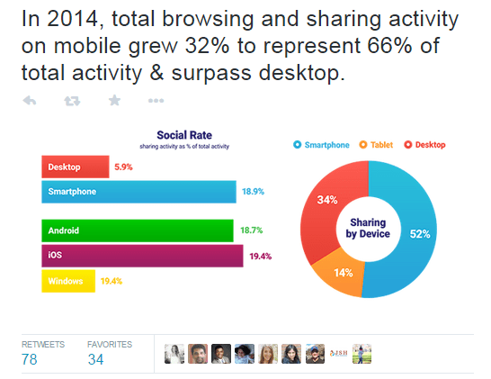 Get more retweets total browsing data