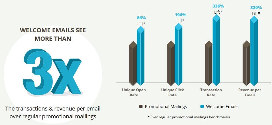 The Indispensable Welcome Email and How to Get It Right