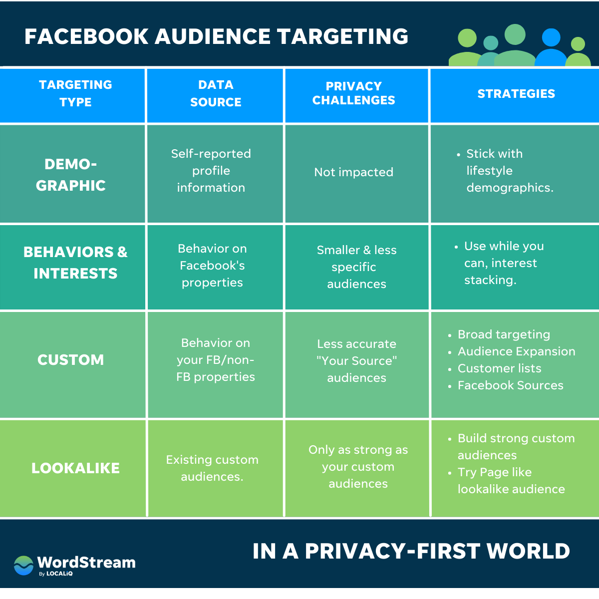 Facebook Ad Targeting in 2023 The Complete Guide + 10 Tips