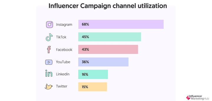 30 of the Biggest Social Media Influencers on TikTok Right Now