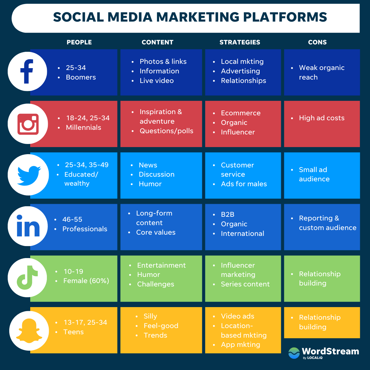 Social Media Marketing Businesses
