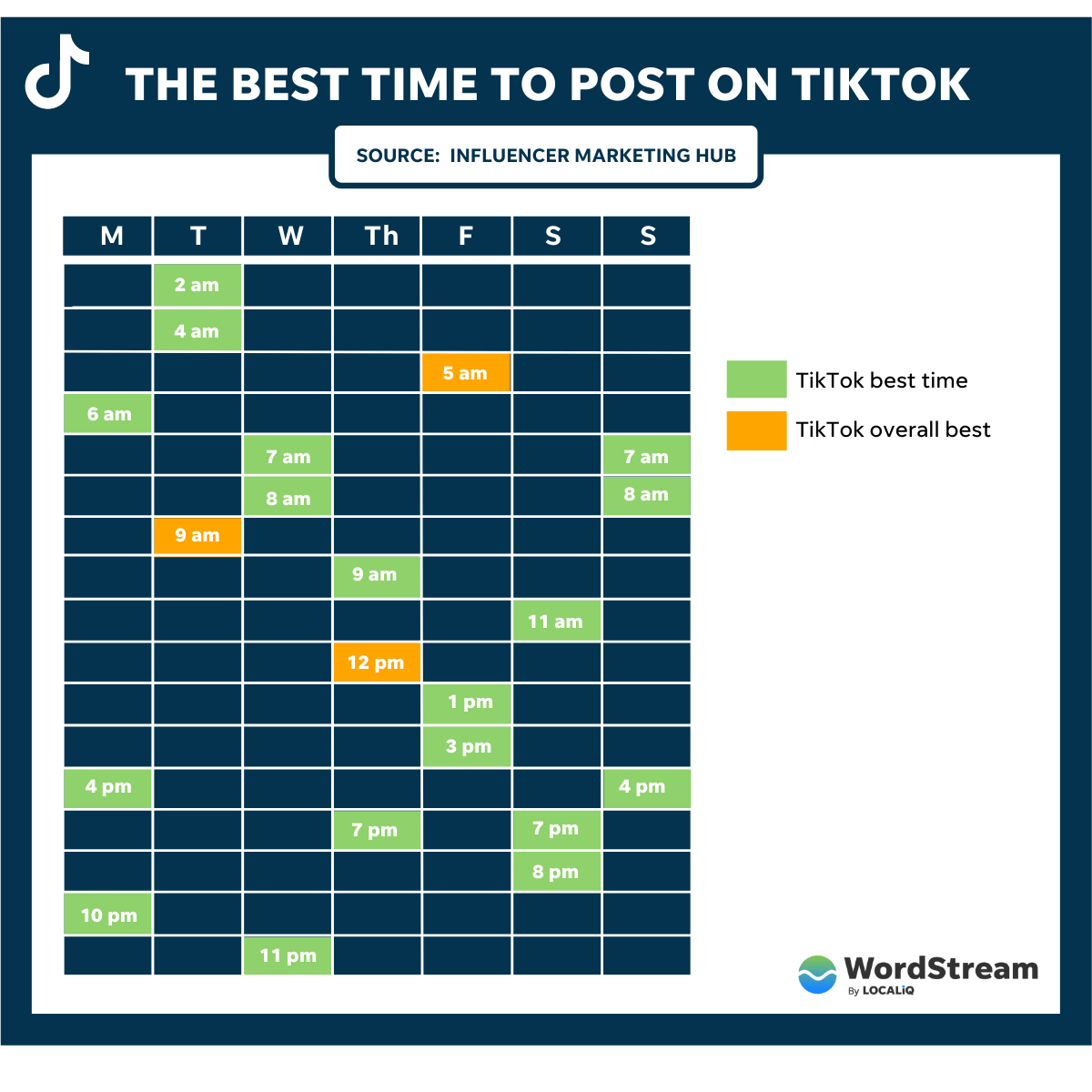 Best Time to Post on TikTok (+ Insta Comparison) (2022)