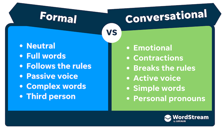 How to Write in Conversational Tone (+30 Awesome Examples)