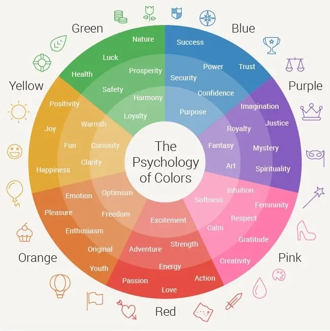 8 Ways to Use Color Psychology in Marketing (With Examples