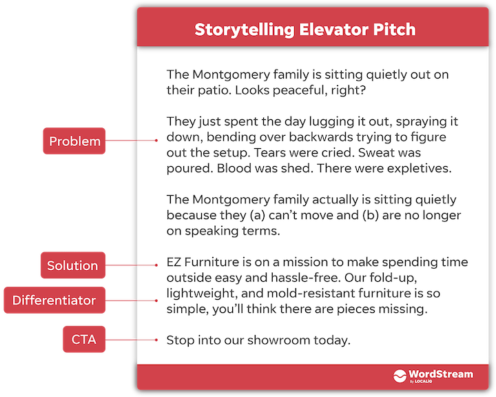 how to write an elevator pitch for business