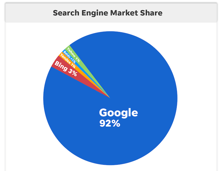 180-powerful-digital-marketing-statistics-for-2024-wordstream