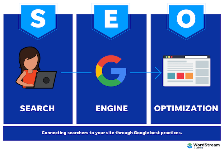 Best SEO Consultancy in Manchester