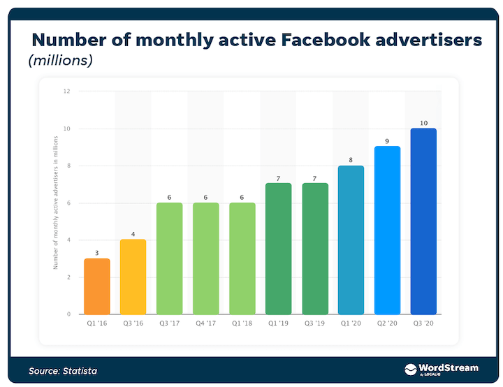 The Ultimate Guide to Facebook Ad Analytics in 2023 (+6 Key Metrics)