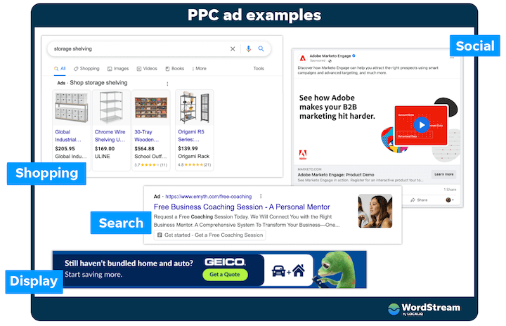 Image result for What is PPC? Pay-Per-Click Advertising Explained infographics