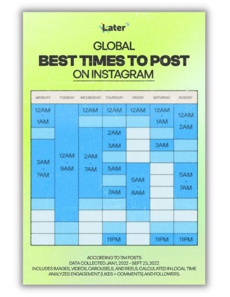The Best Times to Post on Instagram in 2023