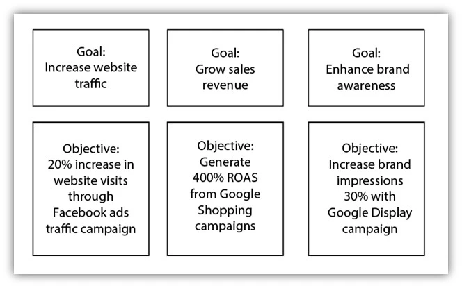 qbr - example quarterly business review goals chart