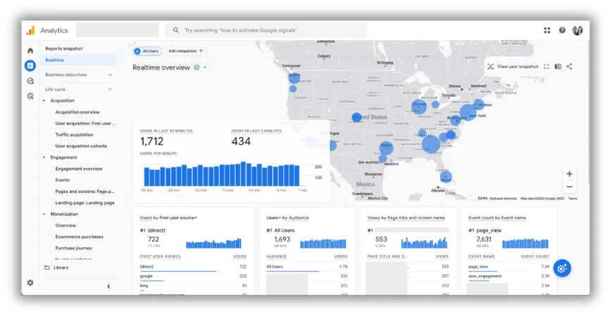 google analytics 4 dashboard