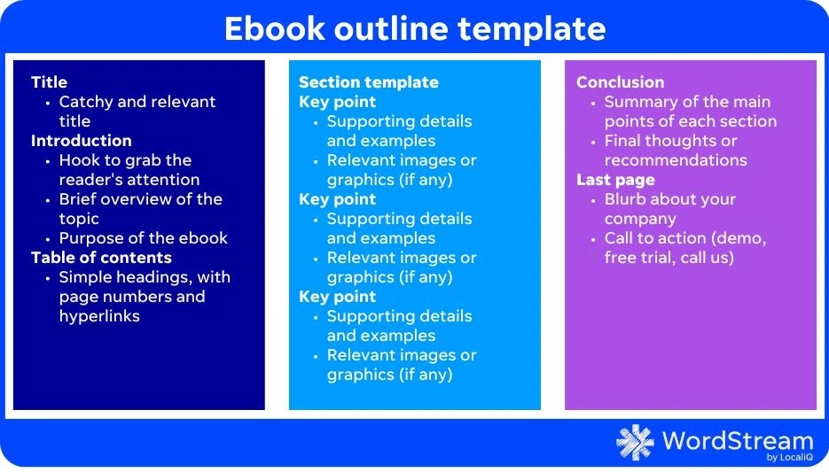 how to write an ebook - ebook outline template