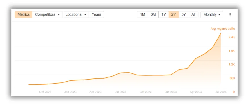 example of website results when using local seo for growth