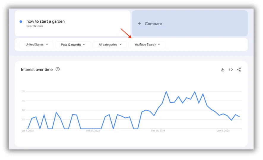 using google trends for youtube seo