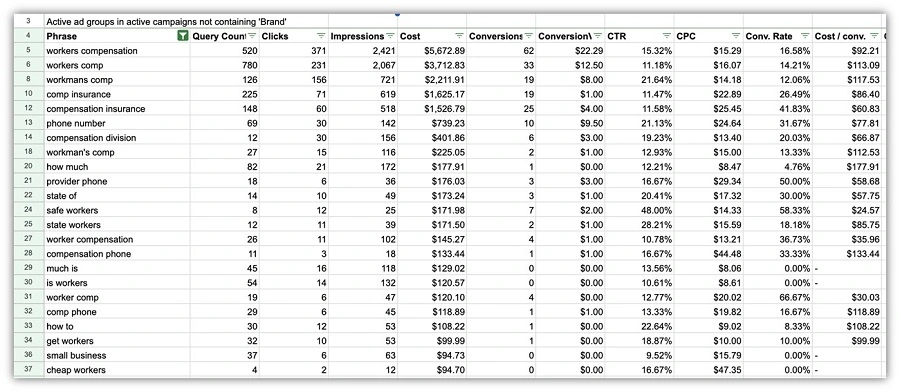 google ads n-gram analysis example