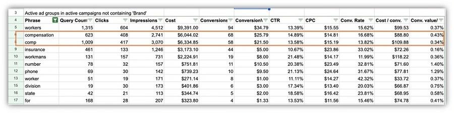 google ads n-gram script - spreadsheet example