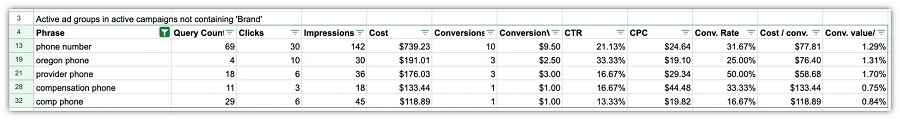 google ads n-gram analysis - two words