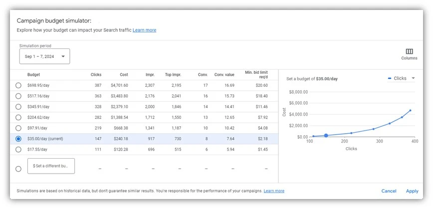 google ads campaign budget simulator