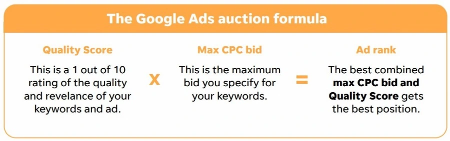 google ads ad rank formula