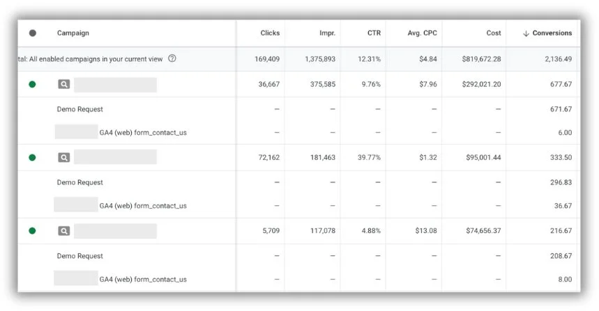 conversion actions within google ads campaigns