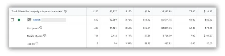 google ads device segment breakdown