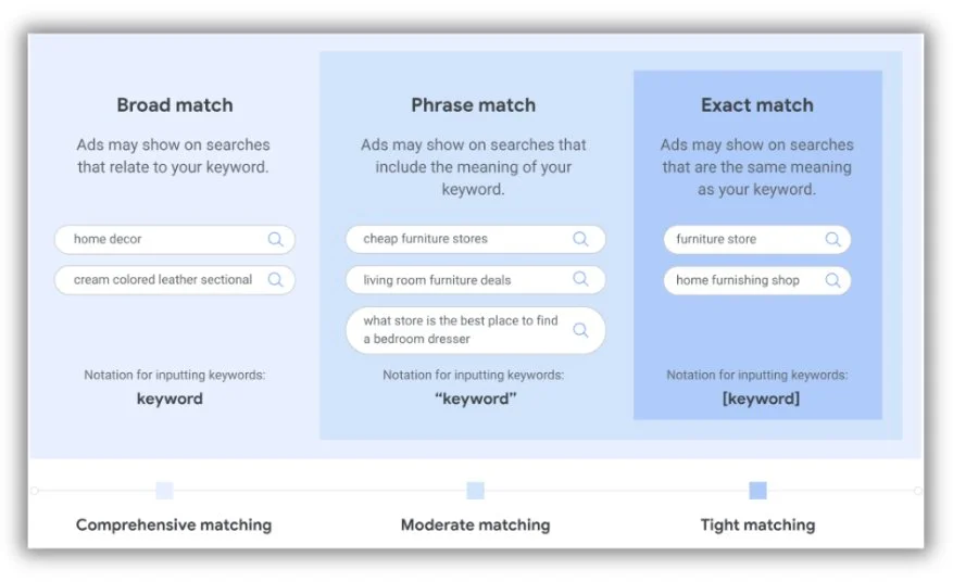 google ads keyword match types