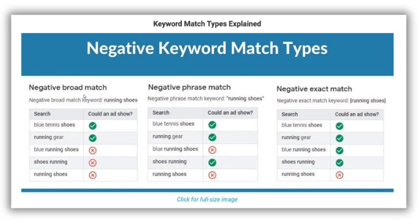 negative keyword match