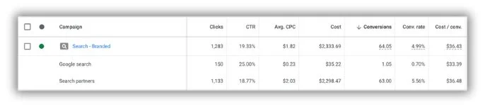 google ads network segmentation breakdown