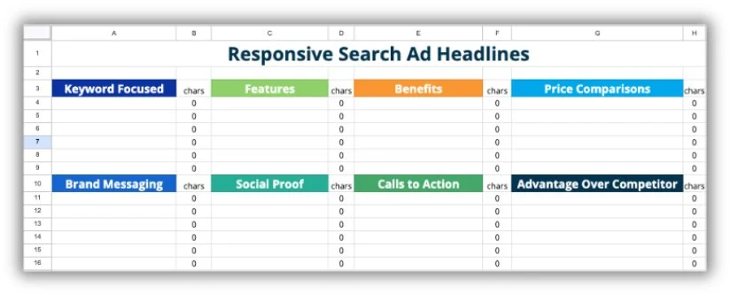 responsive search ads audit help spreadsheet