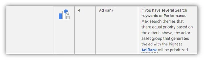 keyword prioritization - ad rank