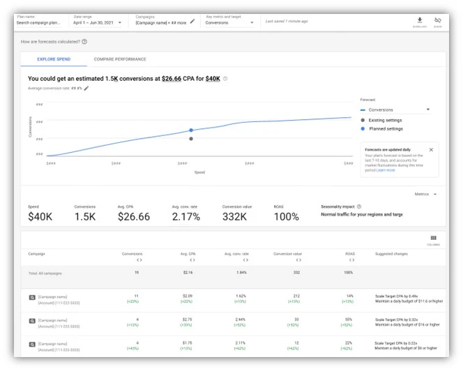 holiday google ads - performance planner screenshot