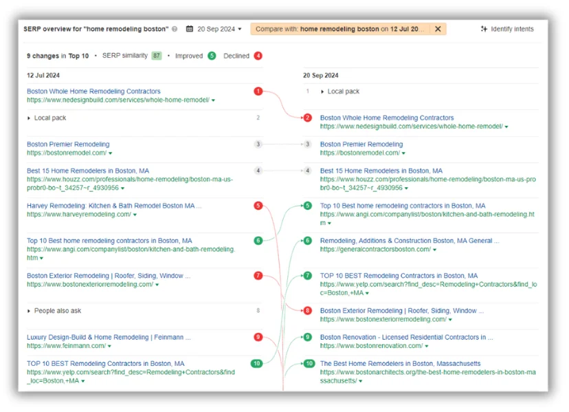 serp changes for home remodeling boston query