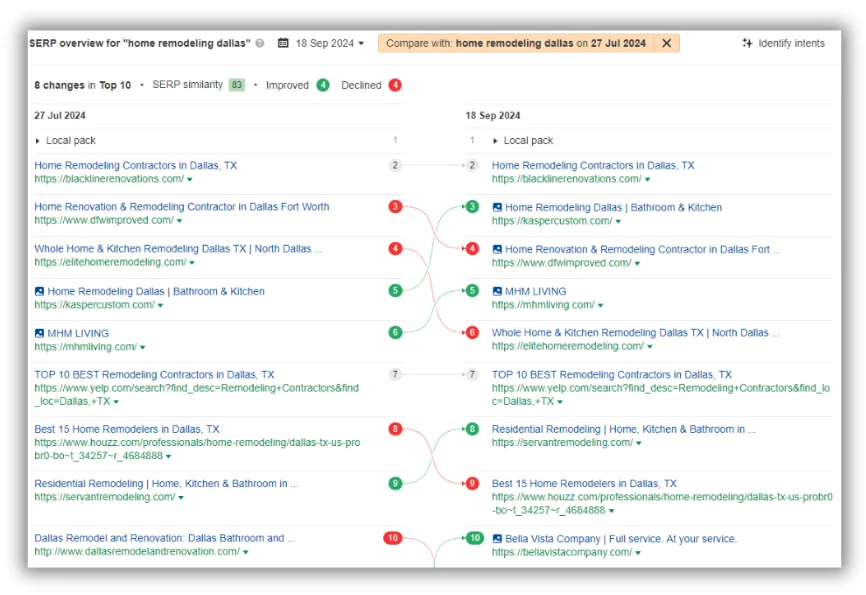 serp changes for home remodeling dallas query