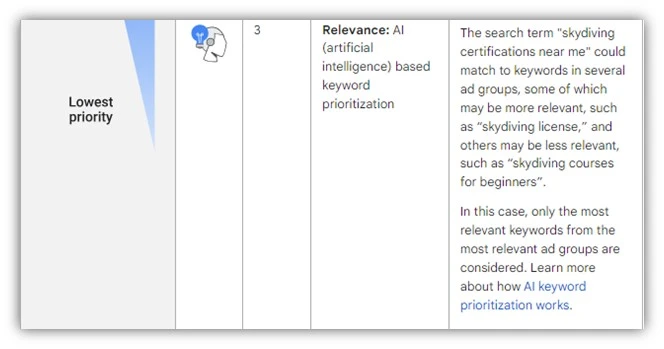 keyword prioritization - ai