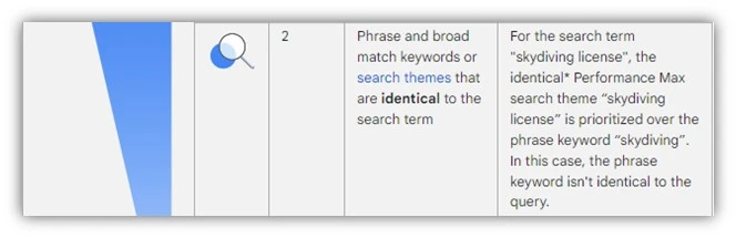 google ads keyword prioritization - phrase and broad match