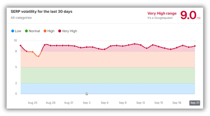 serp volatility after the august 2024 google core update