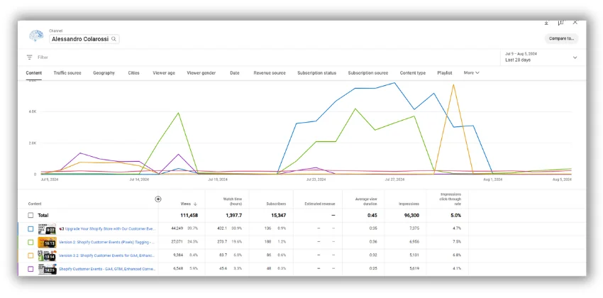 youtube analytics example