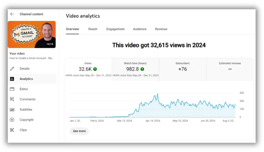 example of youtube boosted performance after indexing on google