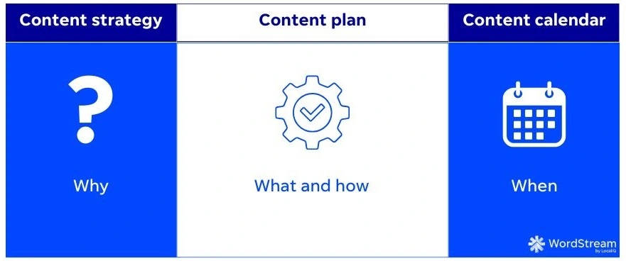 content plan - example content strategy chart