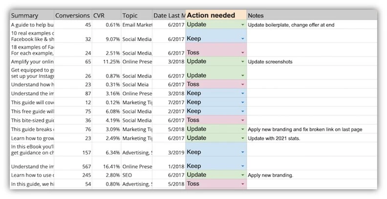 content plan - summary of content planning report example